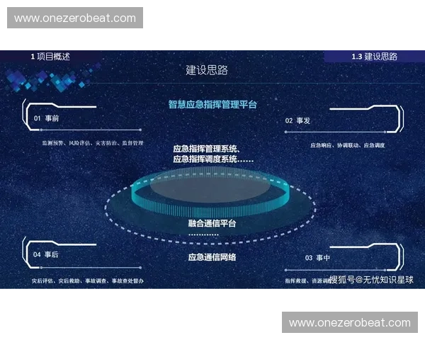 大型体育赛事安保体系构建与风险防控协同机制研究智慧化联动应急管理