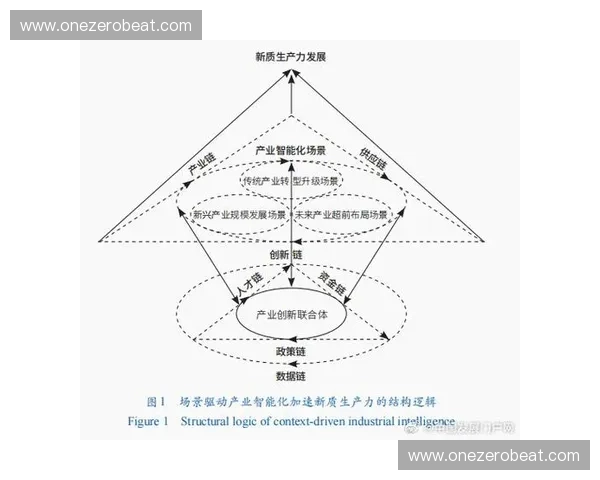 体育商业管理驱动下的产业融合创新与品牌价值提升路径研究实践探索